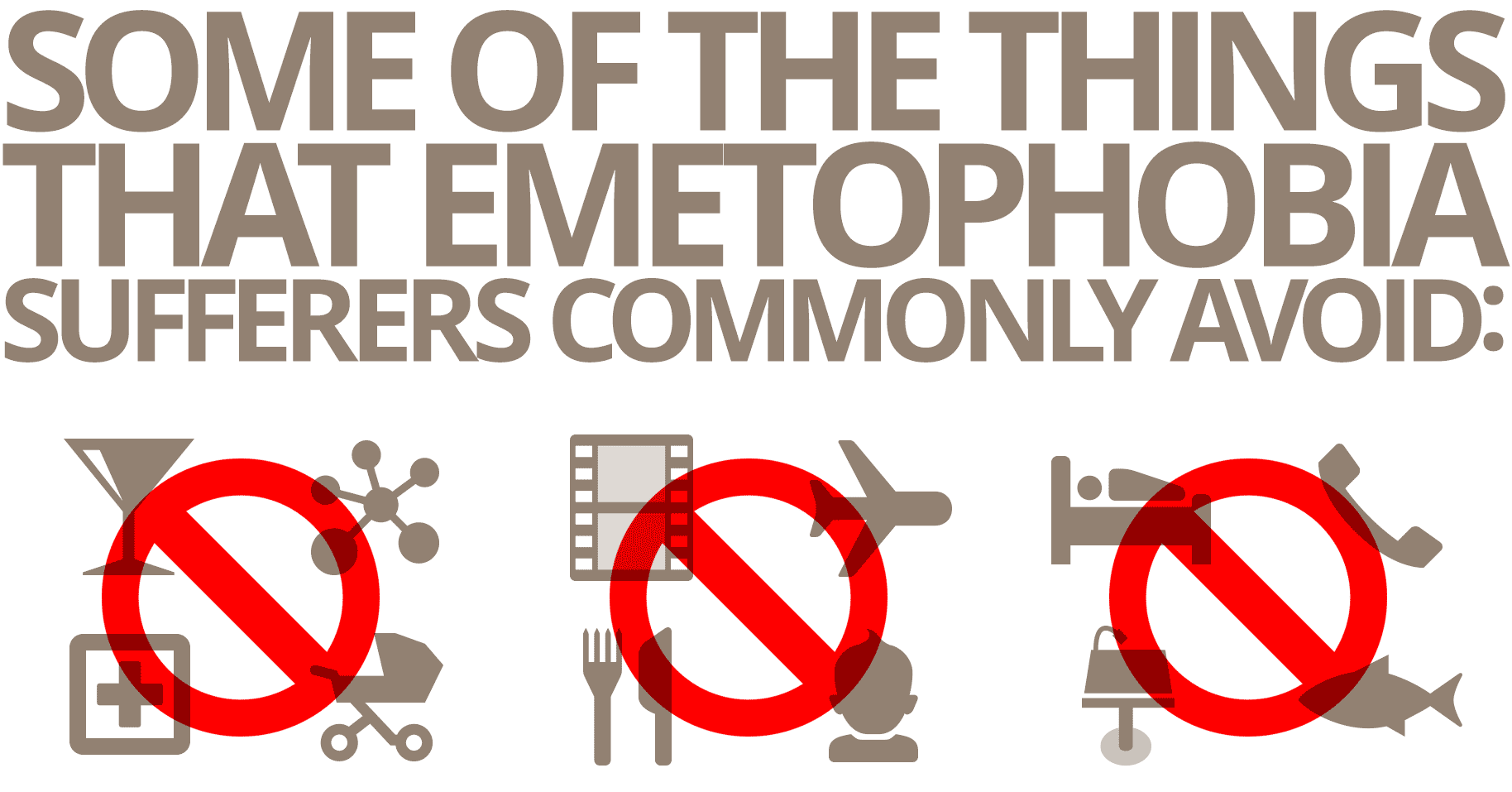 Symbols showing activities avoided by Emetophobia suffers